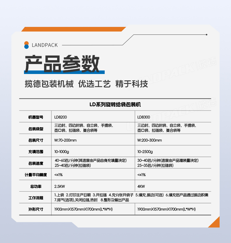LD-8300A八工位給袋機(jī)(14頭組合稱+噴碼打碼機(jī))+魚(yú)塊+家利-詳情頁(yè)_07.jpg